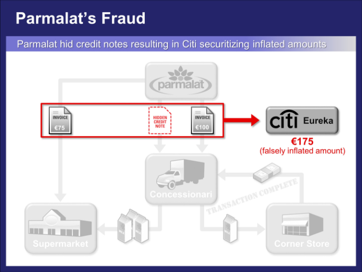 second flow chart of securitization