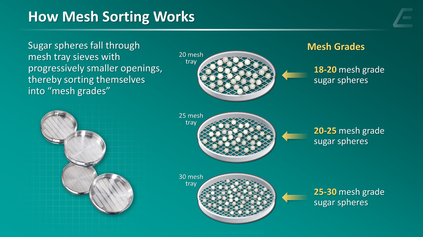mesh sorting tutorial