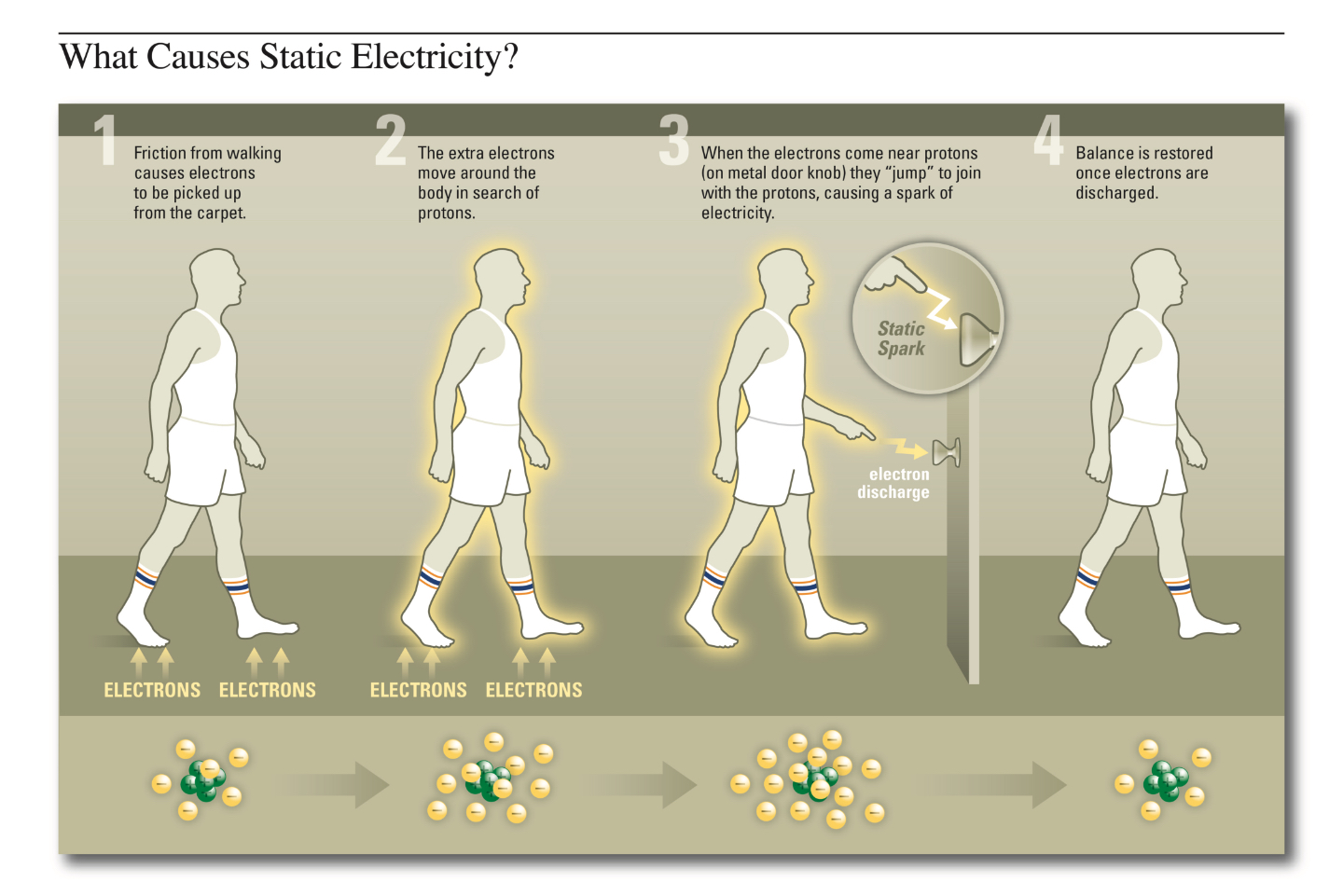 static electricity tutorial