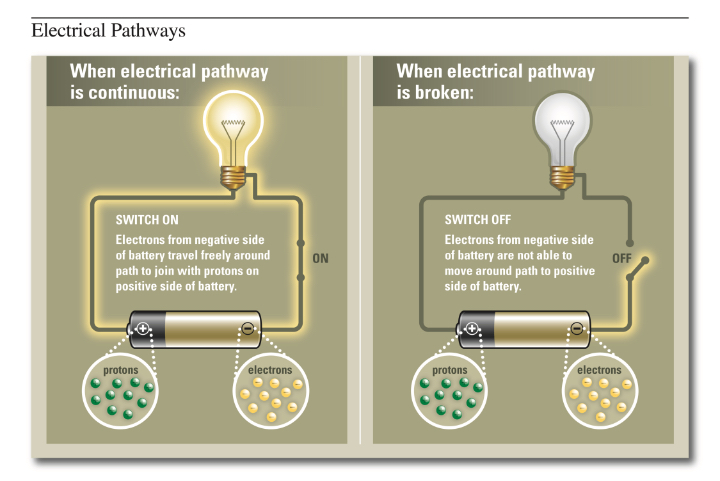 electrical pathways tutorial